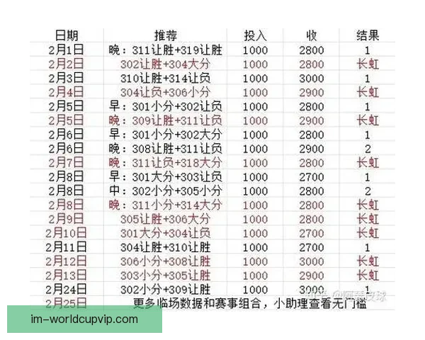 最全世界杯竞猜平台推荐助你精准预测胜负玩法解析