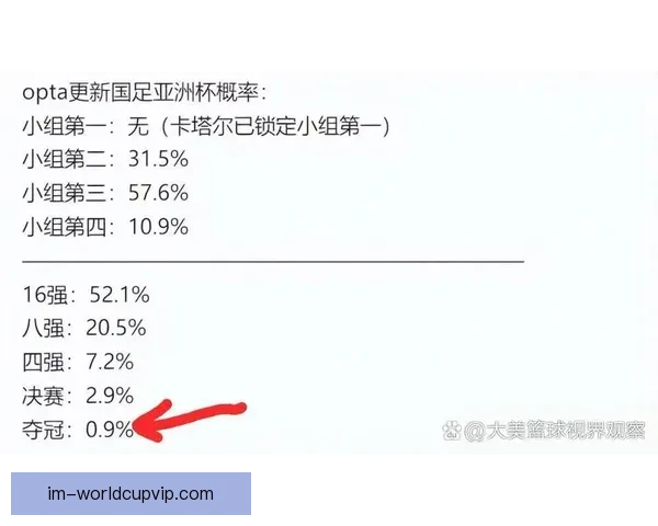 世界杯竞猜赔率最新分析及热门球队夺冠概率全面解读